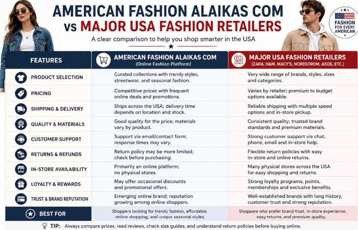 american fashion alaikas com difference
