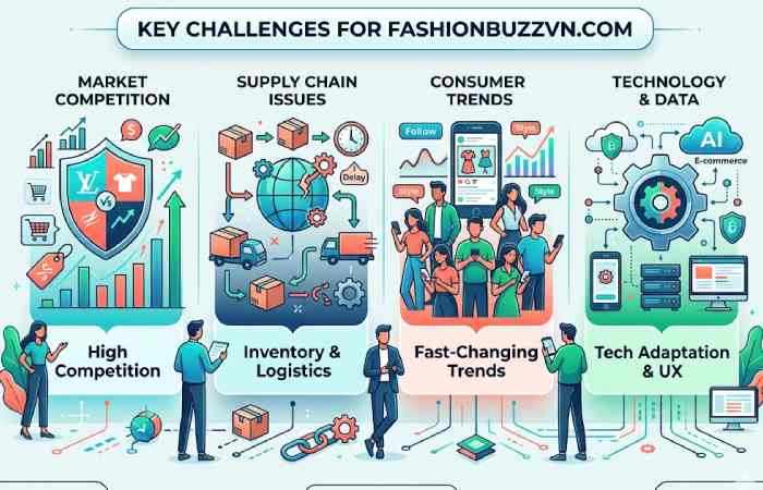 fashionbuzzvn com what is